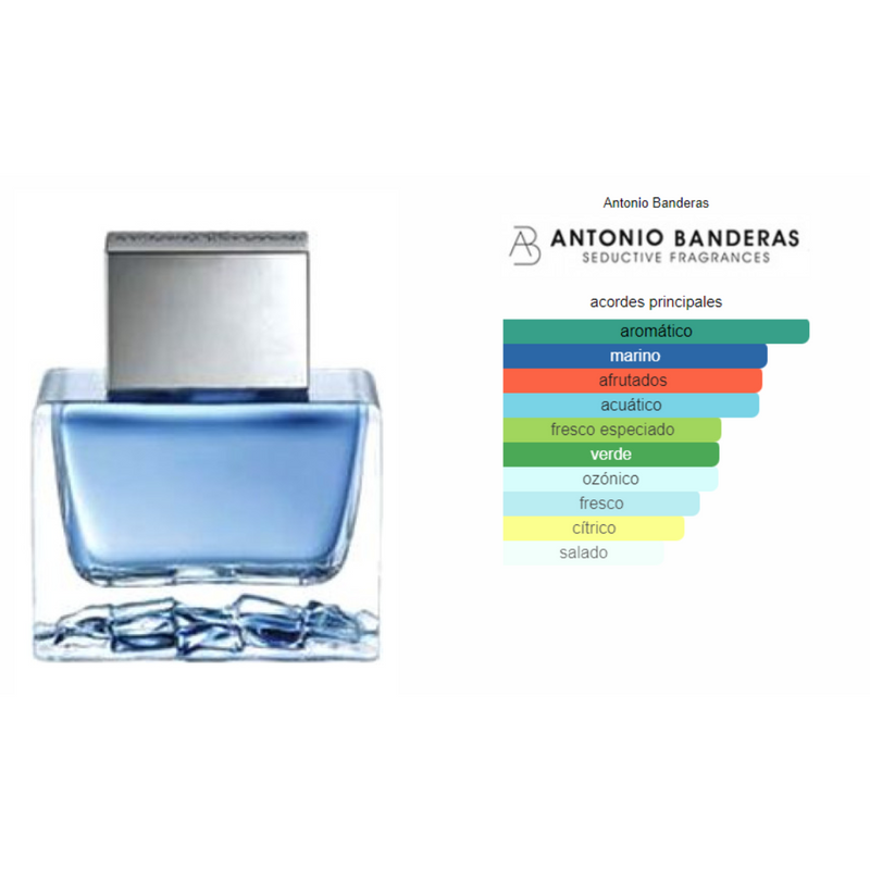 Set Antonio Banderas Blue Seduction EDT 100 ML + Deo 150 ML