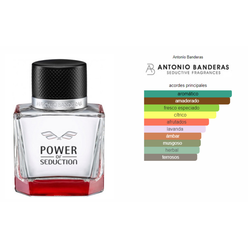 Set Antonio Banderas Power Of Seduction for Men EDT 100 ml + Deo 150 ml